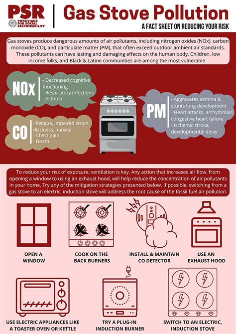 gas stoves pollutants